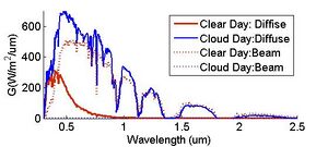 Cloud clear comparison.jpg