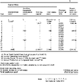 Appendix 5, Table XXX - Break-even costs per tonne, discount rate 10%, Model 2