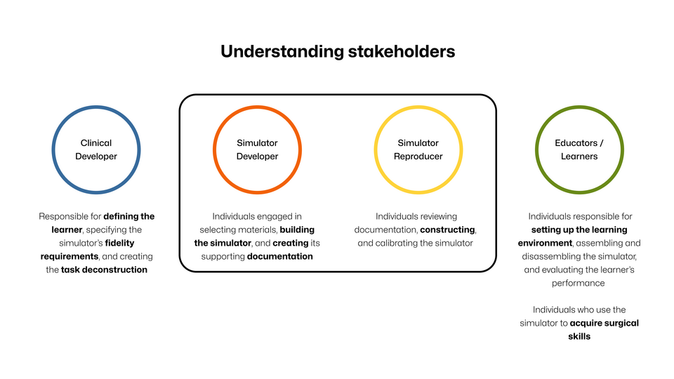 File:SELF user personas.png
