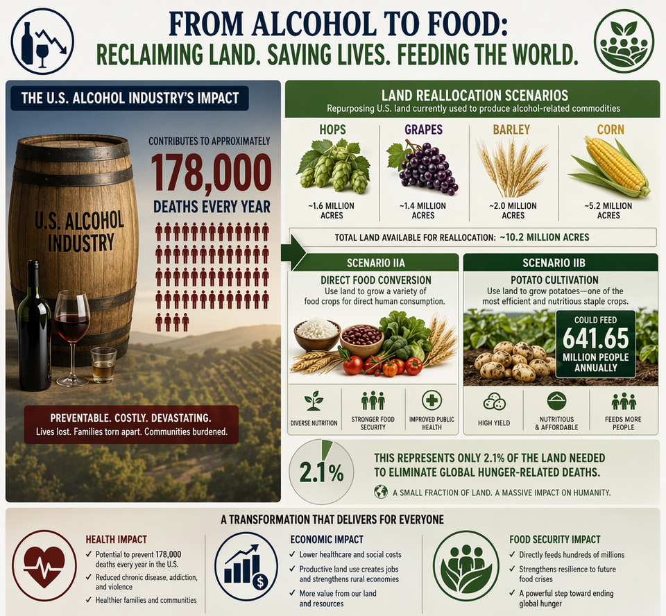File:Alcohol-to-food.png