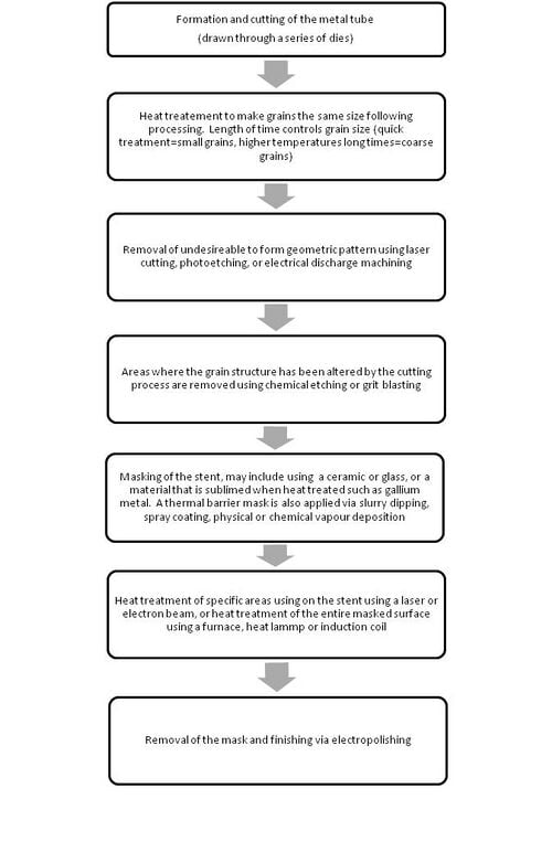 File:Flowchart.jpg
