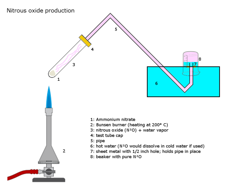 File:Nitrous oxide production.png