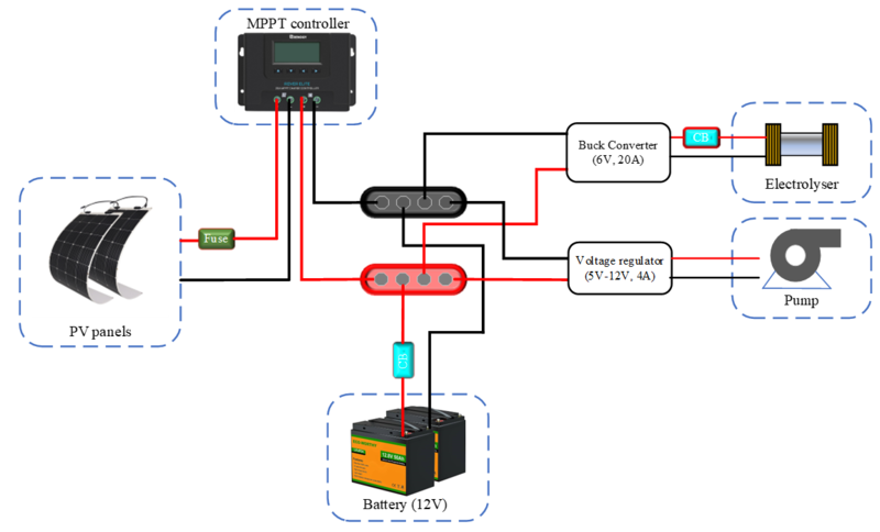 File:Direct PV power supply system for an electrolyzer.png