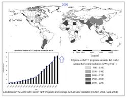 Peer to peer finance mechanisms to support renewable energy growth