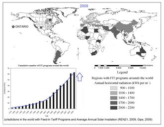 Peer to peer finance mechanisms to support renewable energy growth