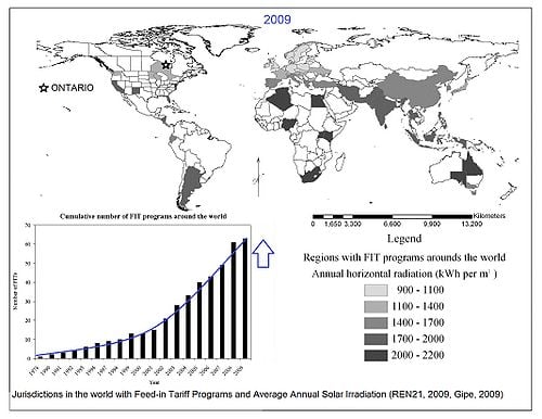 Fig. 1: Jurisdictions in the World with Feed-in Tariff Programs illustrating Their Average Annual Solar Irradiation up to 2009