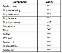 250px-Range_of_Estimated_Costs.jpg