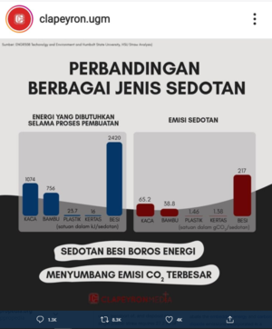 Captura de pantalla de una infografía de Indonesia basada en este estudio.