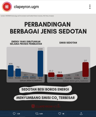 基于这项研究的印尼资讯图截图。