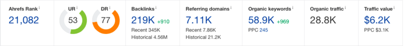 File:Ahrefs stats February 17, 2022.png