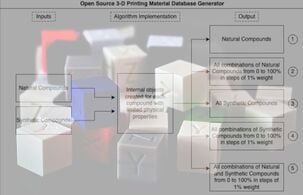 Open-source 3-D printing materials database generator