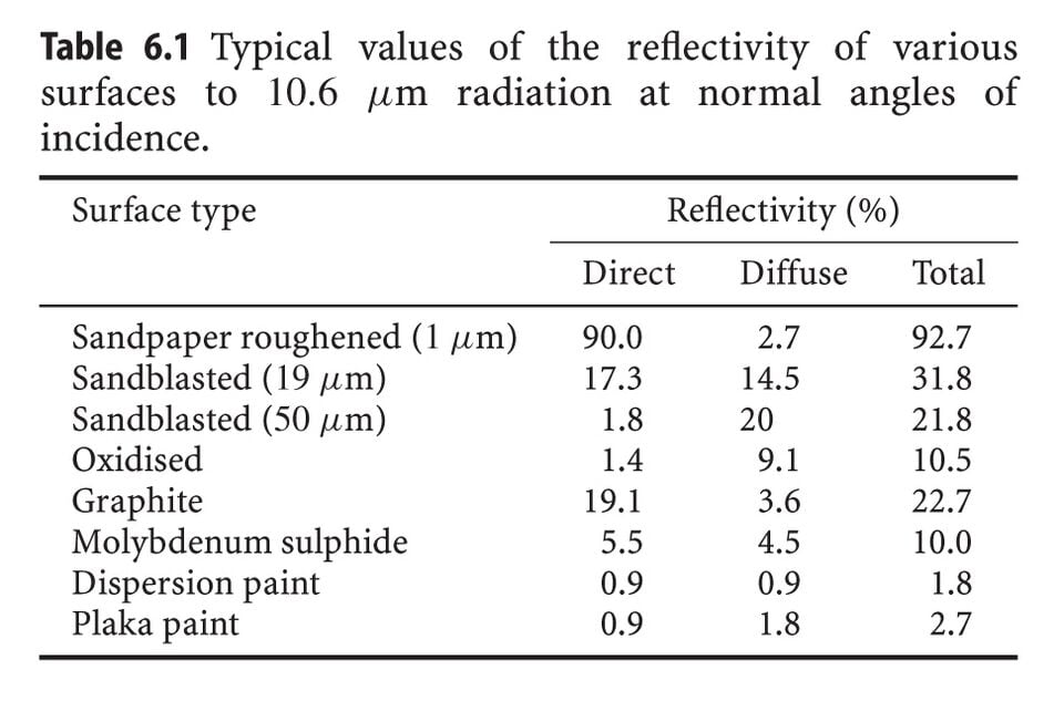 File:LaserHardening SurfaceReflectivity.jpg