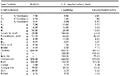 Appendix 1, Table IX - Trace mineral/vitamin specifications for rabbits and fish (per tonne of feed)