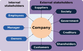 Categorias del Stakeholders