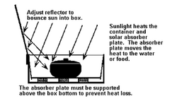 250px-MECH425_SolarCooker.png
