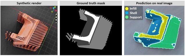 Synthetic-to-real Composite Semantic Segmentation in Additive Manufacturing