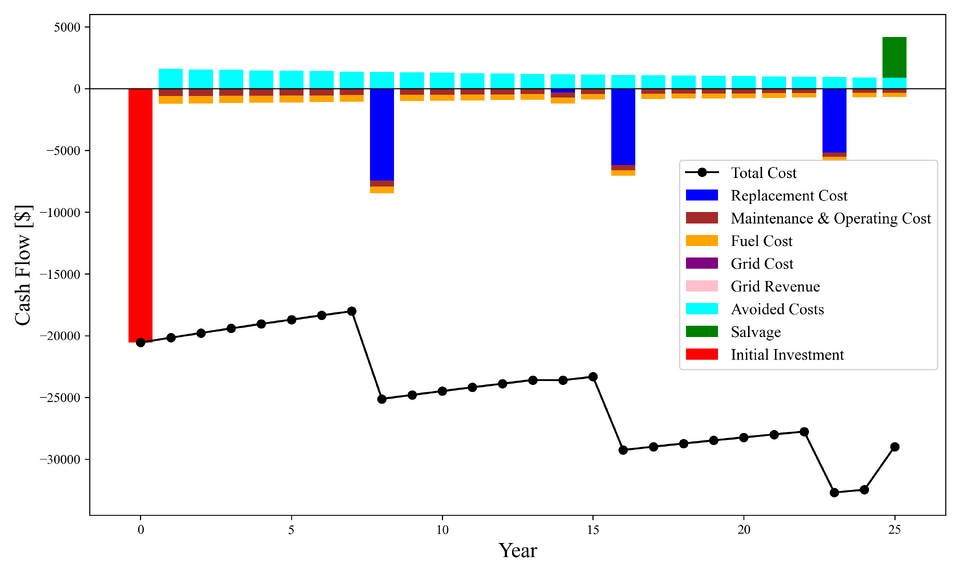 File:Sacramento Cash Flow.png