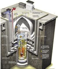 Design schematic of advanced liquid metal reactor