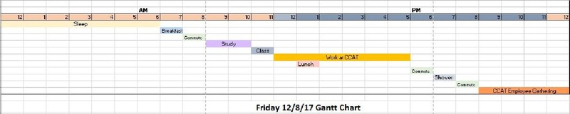 File:Gannt.pdf