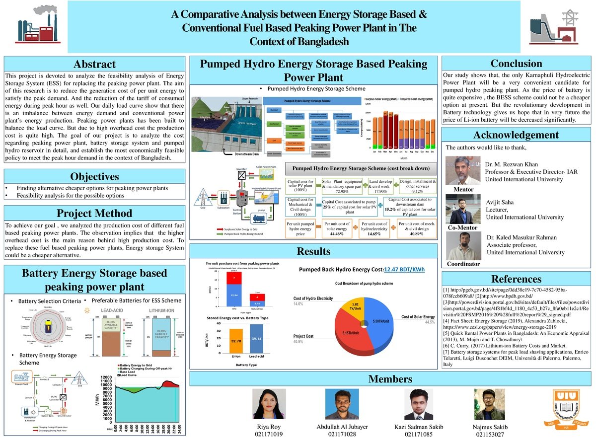 poster presentation for thesis