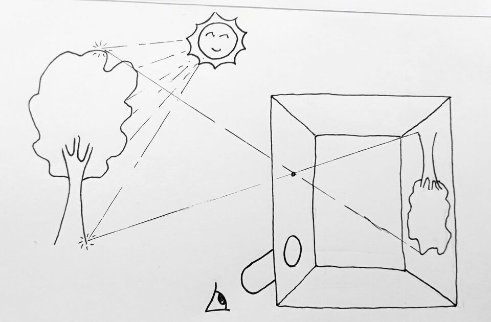 File:Caja oscura explicación.jpg