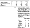 Appendix 5, Table XXVII - Fuel costs*