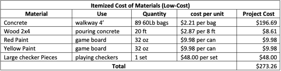 File:Low Cost ROD Budget.png