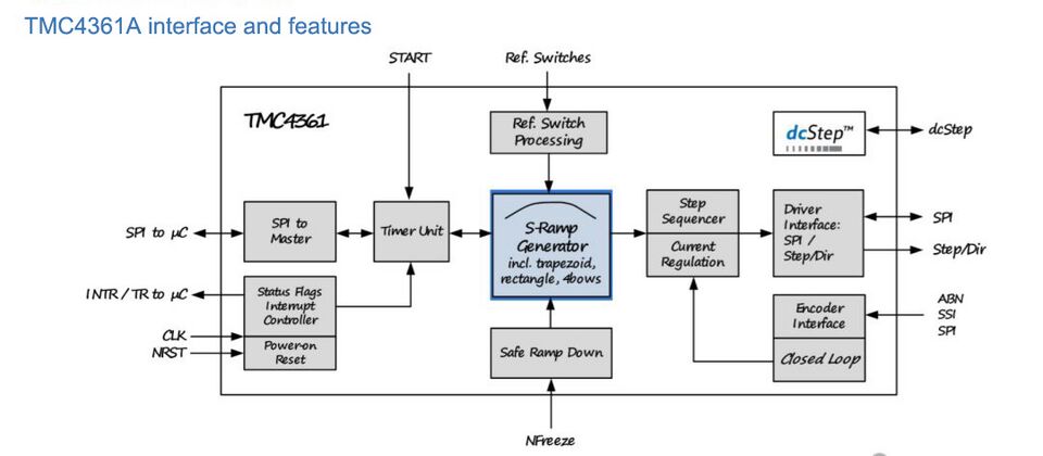 File:TMC4361A-LA-Interface-and-features.jpg