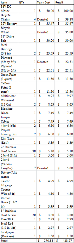 File:Cost chart.png