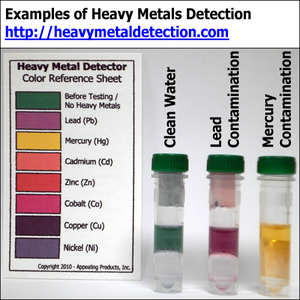 Figure-13: Example of a Testing Heavy Metals at home kit.
