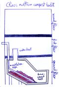 a regular composting toilet (clivus multrum type)