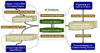 A new model for enabling innovation in appropriate technology for sustainable development