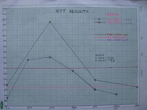 GTT Graph Diabetes Cured 040.jpg
