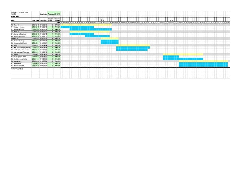 File:GantSheet1.pdf