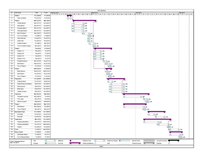 File:Seedlingganttchart.pdf