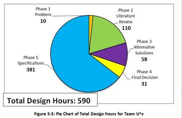 500px-Geared-up_Finalhoursus.jpg