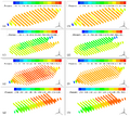 Contours of exhaust gas pressure drop inside the heat exchangers