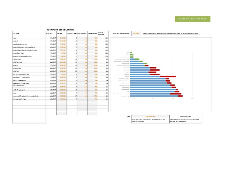 File:Excel-Gantt-Chart-TeamGirlScoutCookies - GSC Gantt Chart.pdf