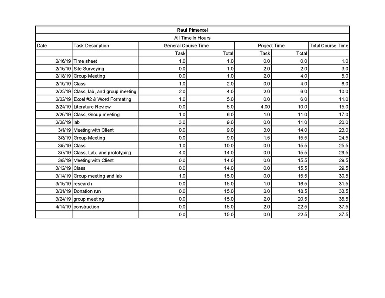 File:Pimentel Raul TS E215 SP19 - Sheet1.pdf