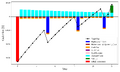 Fig.15. Project cash flow for grid defection case study- Kauai-Hawaii