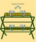 Support brackets