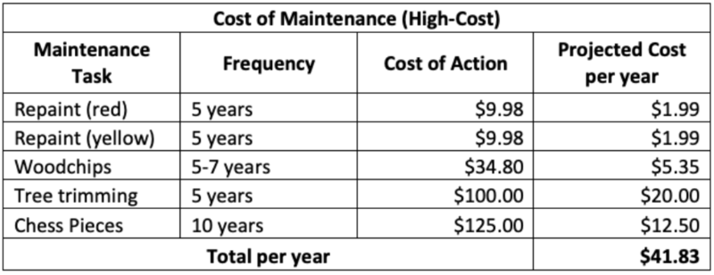 File:High Cost ROD Maintenance.png