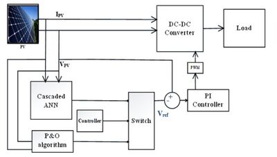 Ann based MPPT.jpg