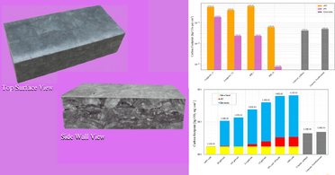 Life Cycle Carbon Emissions Savings of Replacing Concrete with Recycled Polycarbonate and Sand Composite