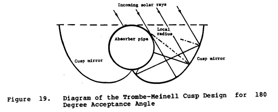 File:Solar 25p16a.gif