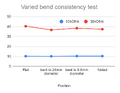 [Varied bend test to demonstrate consistent performance of the resistors as they are being used]