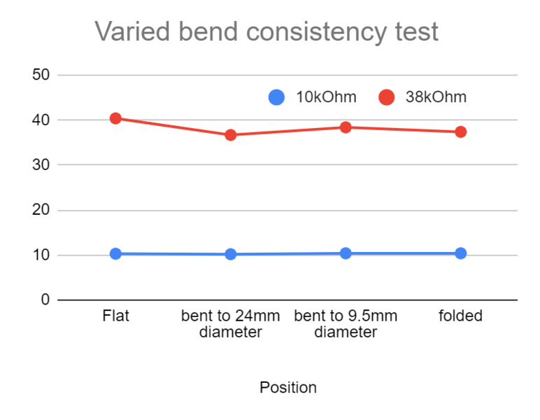 File:Varied bend test.png