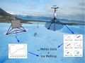 Open-Source Automatic Weather Station and Electronic Ablation Station for Measuring the Impacts of Climate Change on Glaciers