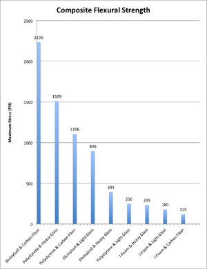 CompositeFlexuralStrength.png