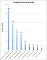 Flexural Strength Results